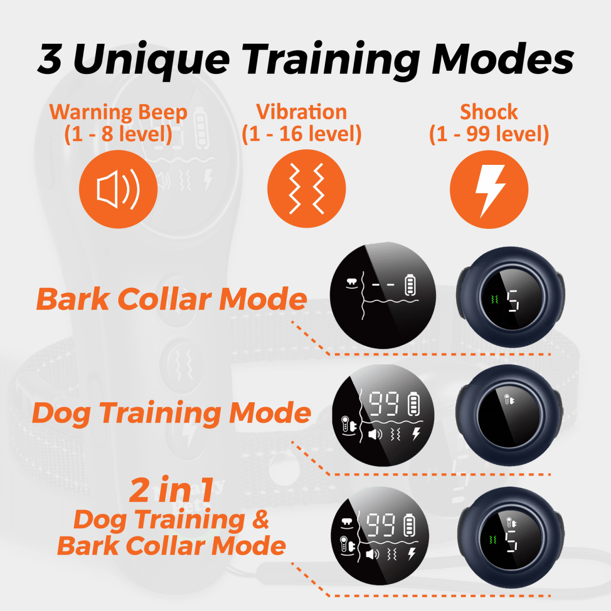 NeoAlly 2-in-1 Dog Training & Bark Control Collar | Automatic Barking Detection, Remote Shock | Rechargeable, Waterproof